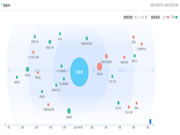 半年報之“智能鎖用戶需求圖譜分析”