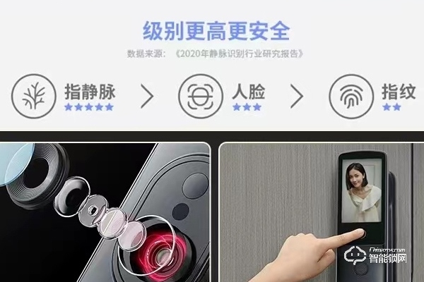 鹿客智能鎖在中國排行