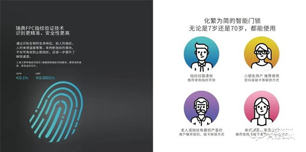 靈靈狗智能門鎖 | 五大開鎖方式，解放雙手，便捷生活，一觸即開