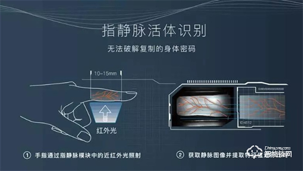 靈靈狗智能門鎖 | 五大開鎖方式，解放雙手，便捷生活，一觸即開