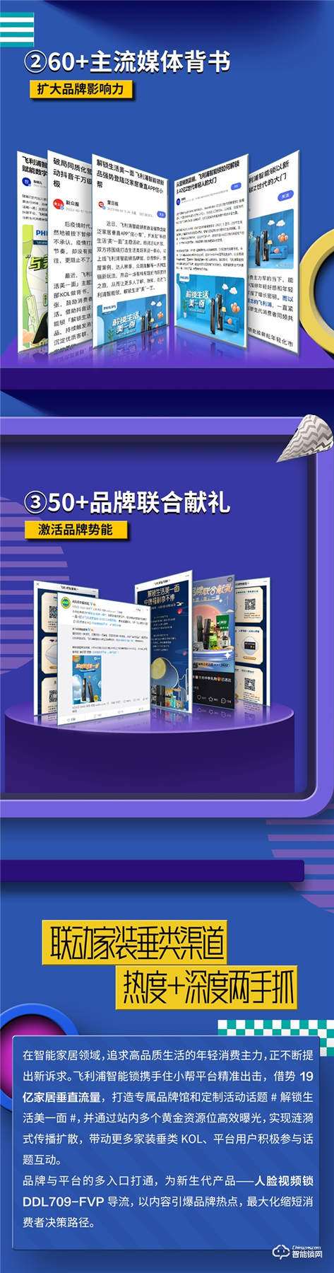 收官戰(zhàn)報 | 飛利浦智能鎖發(fā)起美好人居生活提案,撬動億+級傳播量! 收官戰(zhàn)報 | 飛利浦智能鎖發(fā)起美好人居生活提案,撬動億+級傳播量!