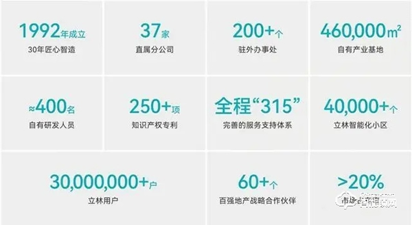 立林智能鎖｜3D人臉識別、全屋智能場景聯動、App遠程通話……這款智能鎖太酷了