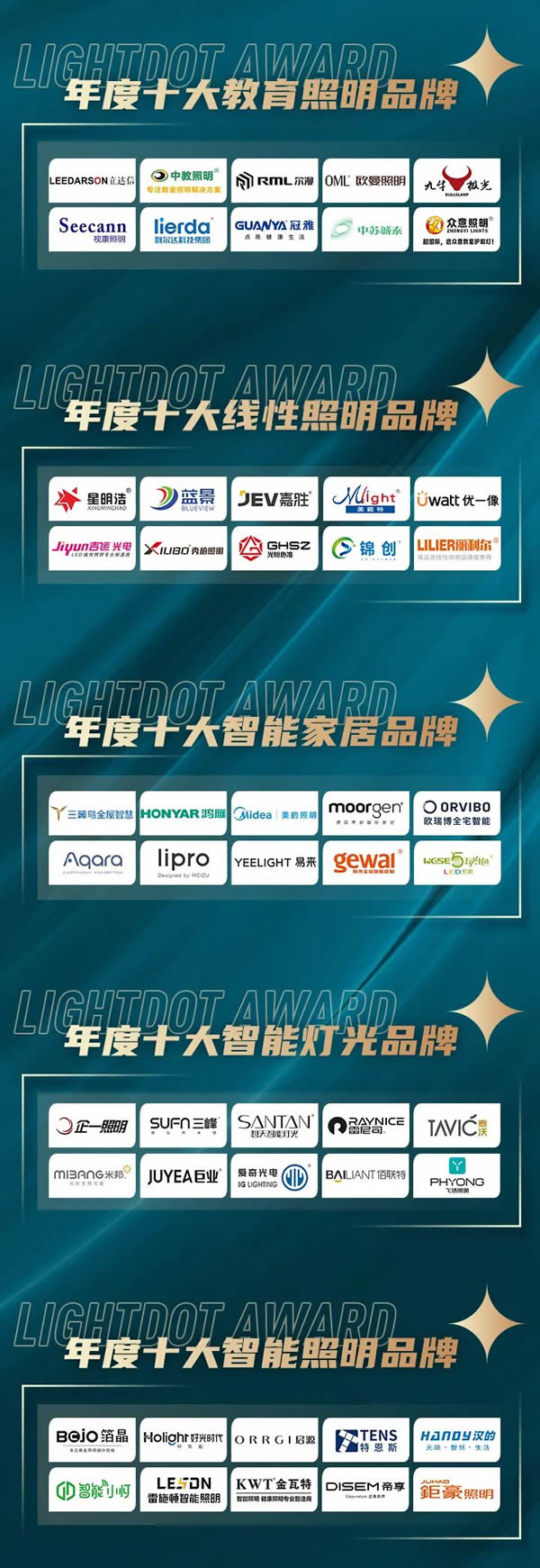 榮譽加冕！2022“亮點獎”領袖品牌、各品類十大品牌揭曉