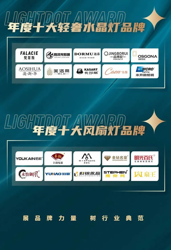 榮譽加冕！2022“亮點獎”領袖品牌、各品類十大品牌揭曉