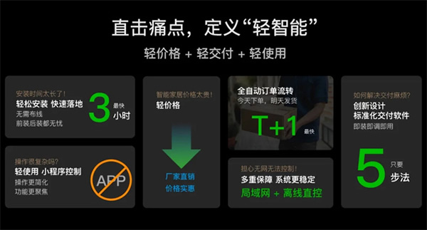 輕智家隆重登場(chǎng) │ 一部手機(jī)價(jià)換得智能家 控客子品牌【KLITE控客輕智家】重磅發(fā)布！