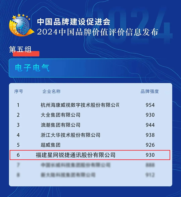 2024中國品牌價值評價信息結果發布，星網銳捷再度強勢登榜