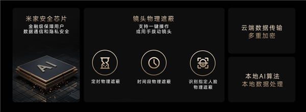 小米首款800萬像素智能攝像機C700發(fā)布:4K畫質(zhì) 小米首款800萬像素智能攝像機C700發(fā)布:4K畫質(zhì)