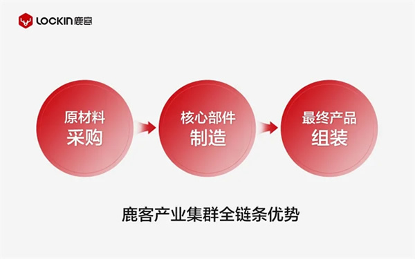 探秘鹿客產(chǎn)業(yè)園 | 一款高端智能鎖是如何誕生的 探秘鹿客產(chǎn)業(yè)園 | 一款高端智能鎖是如何誕生的