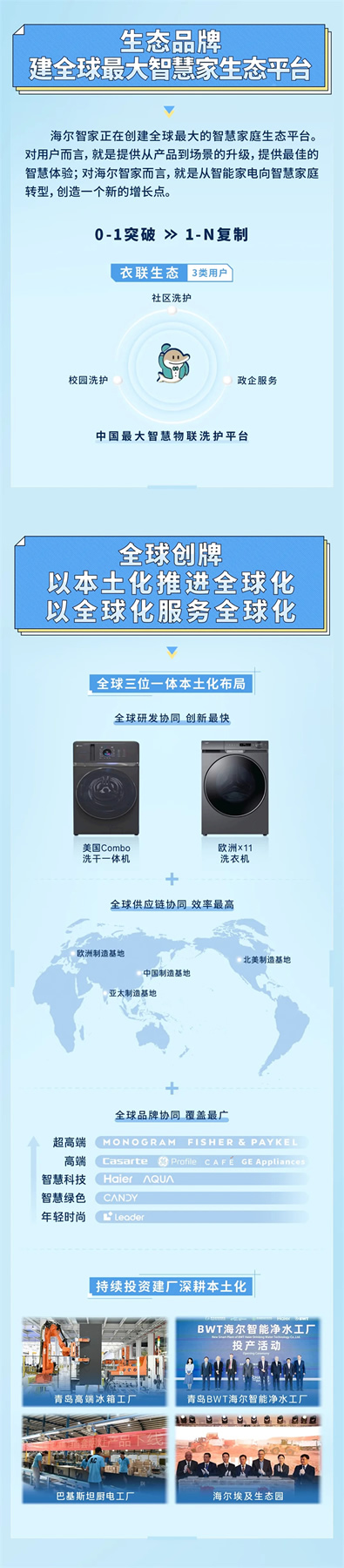 一圖讀懂海爾智家2023年報 一圖讀懂海爾智家2023年報