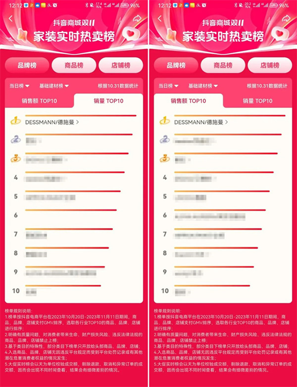 雙十一首日捷報(bào) | 德施曼率先破億，再度蟬聯(lián)智能鎖品類(lèi)第一！