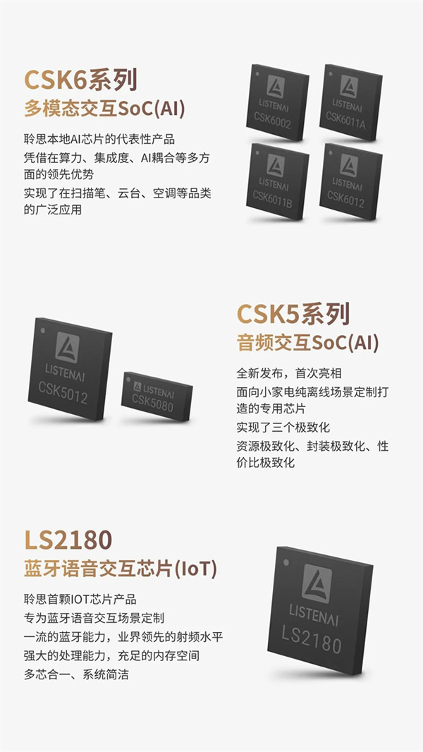 聆思科技2023產品發布會圓滿舉行