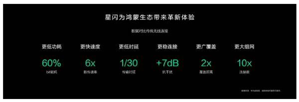 攜手星閃，訊飛助力鴻蒙生態(tài)升級智能家居行業(yè)新體驗