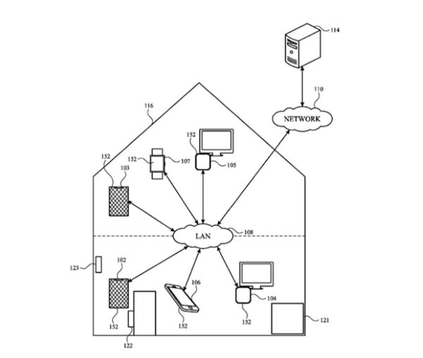 蘋果 Apple Watch 新專利：可通過佩戴者手勢控制 HomePod、智能家居設備等等