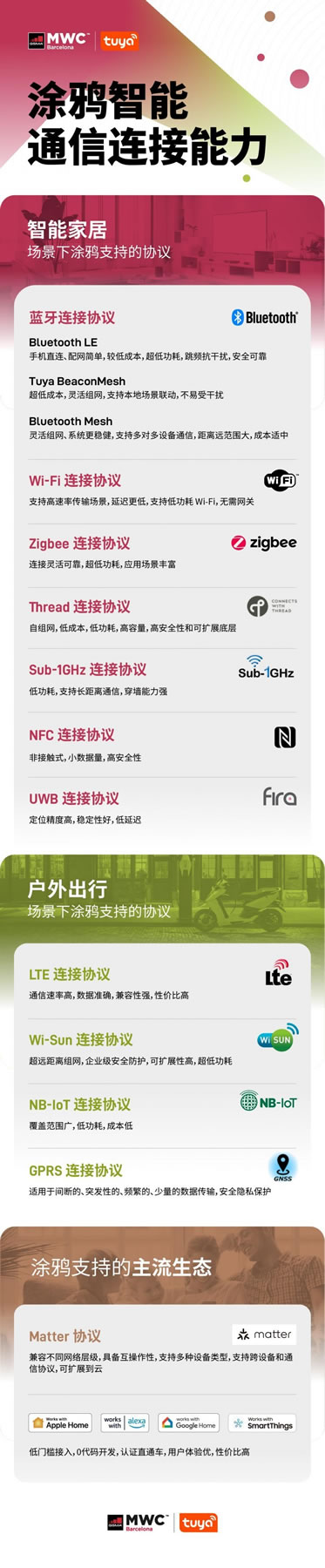 打造萬物互聯(lián)新生態(tài)，涂鴉智能攜前沿IoT技術(shù)引燃MWC 2023_3