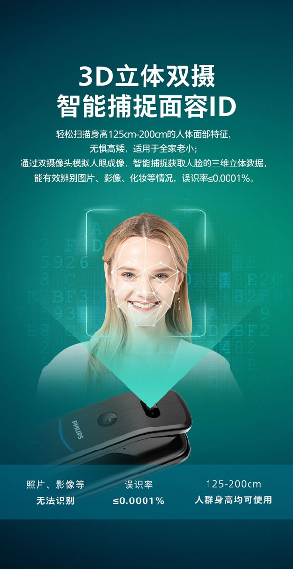 飛利浦智能鎖DDL709-FVP 表現亮眼！_2