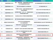 行業唯一!德施曼智能鎖入選工信部2024年度質量提升與品牌建設百強!