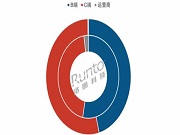 2025Q1中國智能門鎖銷量增長5.4%，C端占比首超五成；電商均價800元
