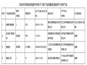 2024年海南省流通市場電子門鎖產(chǎn)品質量專項監(jiān)督抽查結果公布