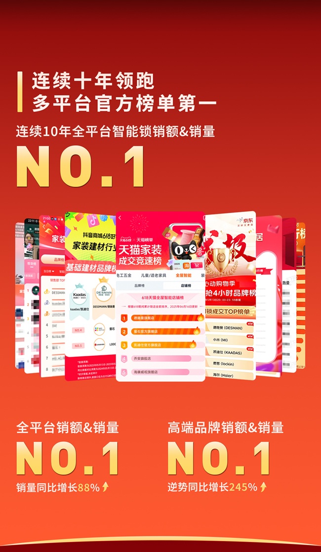 德施曼618連續十年全平臺第一