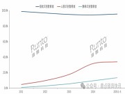 從領先品牌的產(chǎn)品技術進化，分析AI在智能門鎖中的應用