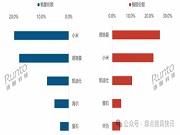 國補加持,618大促期中國智能門鎖線上市場量額雙漲約2成