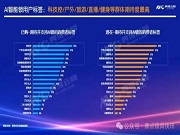 調研 | AI智能鎖用戶洞察第二彈：哪些用戶更期待AI智能鎖？