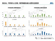 半年報 | 2025智能門鎖市場總結：分化時代的破局與新生