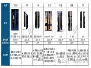 2025年第三季度智能門鎖新品特征:解鎖優化、安全升維、AI賦能